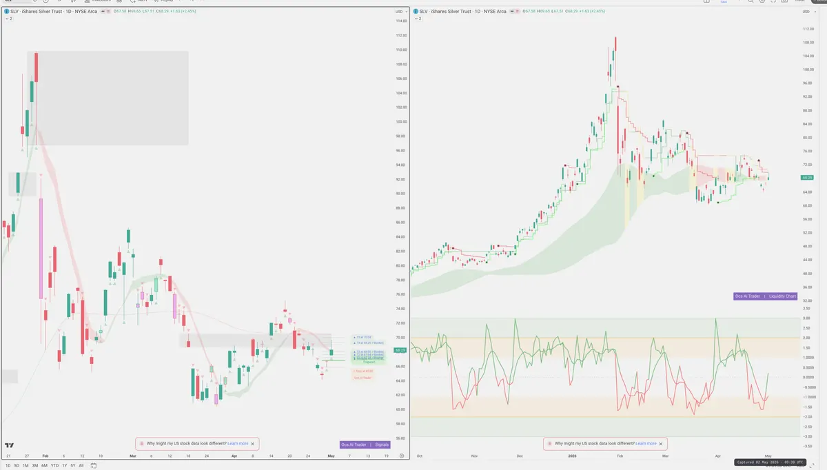 SLV — Signals + Liquidity