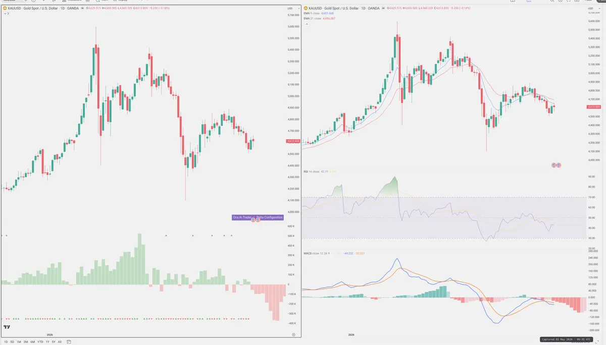 XAUUSD — Delta + Technical
