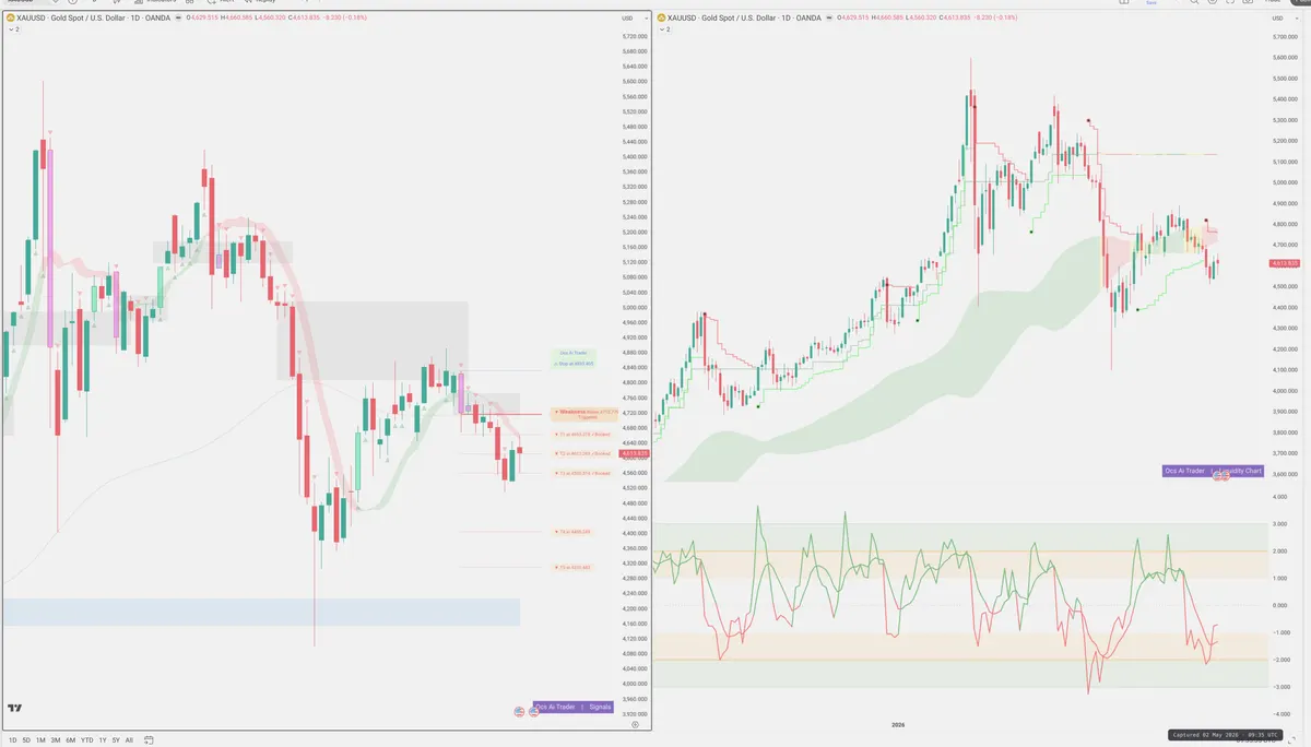 XAUUSD — Signals + Liquidity