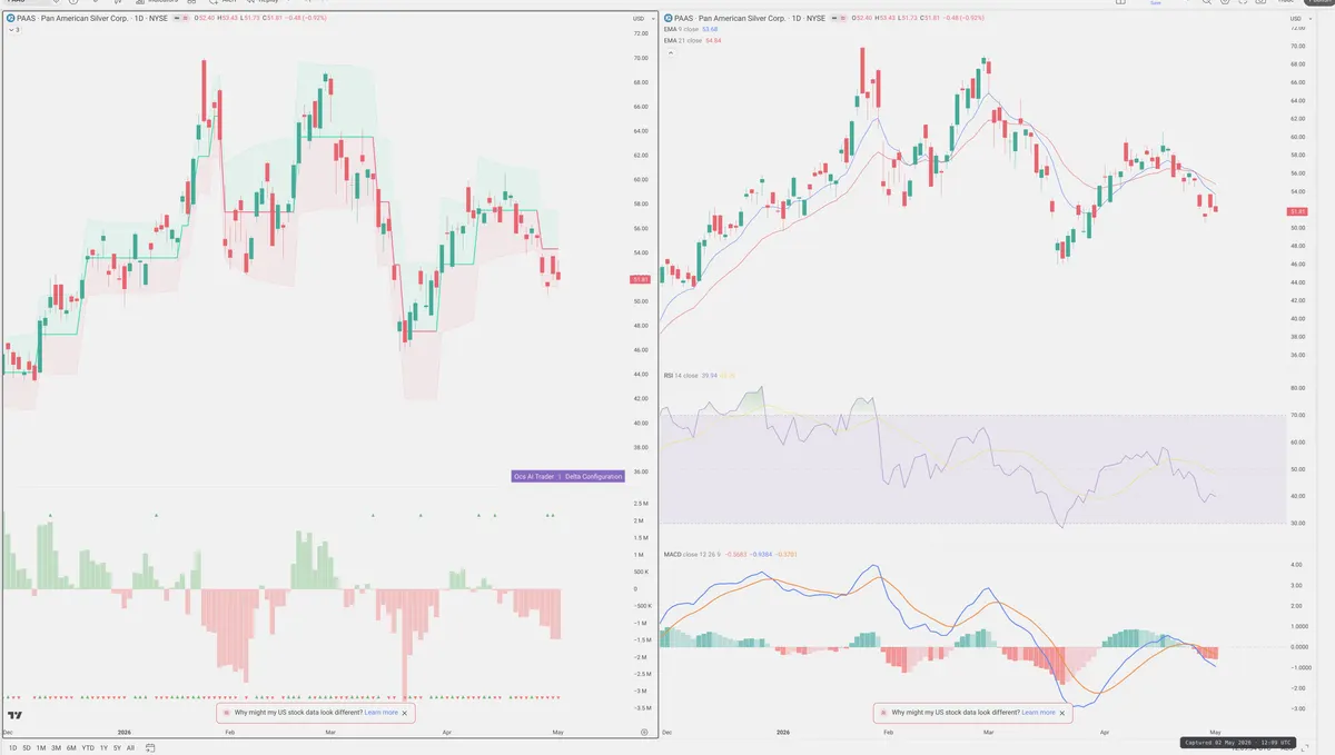 PAAS — Delta + Technical