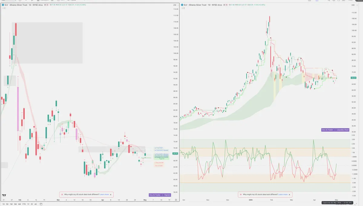 SLV — Signals + Liquidity