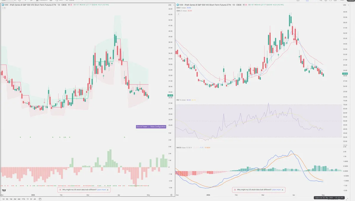 VXX — Delta + Technical