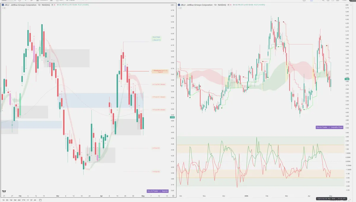 JBLU — Signals + Liquidity