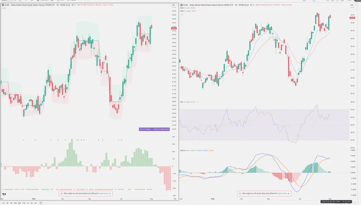 XLRE — Delta + Technical