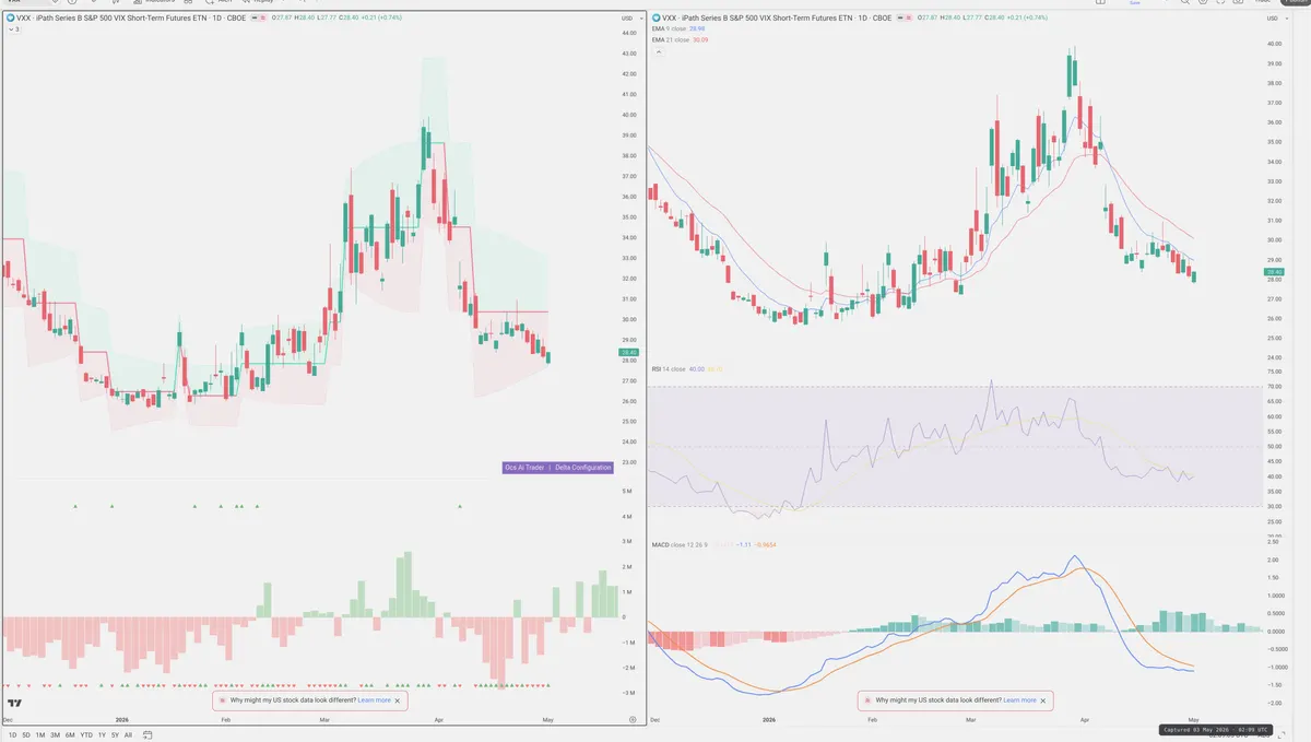 VXX — Delta + Technical