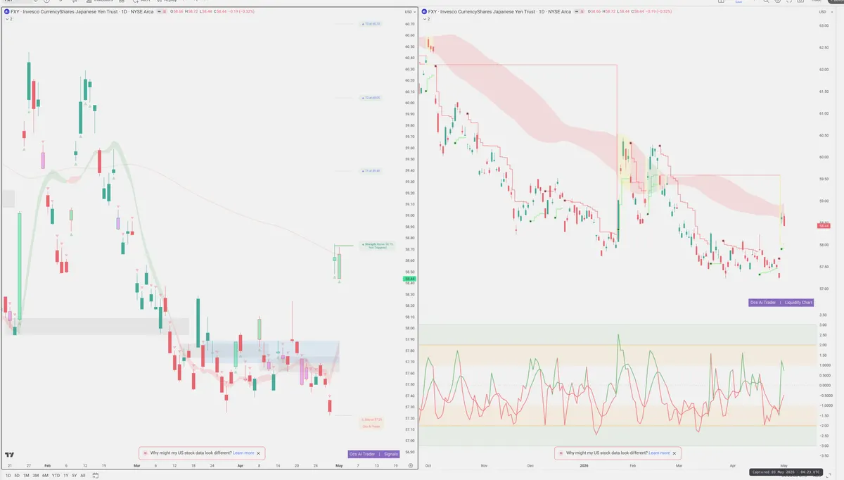 FXY — Signals + Liquidity