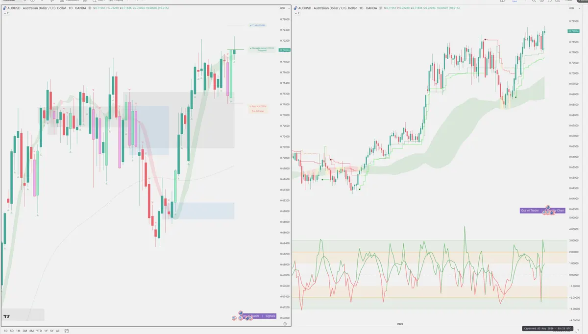 AUDUSD — Signals + Liquidity