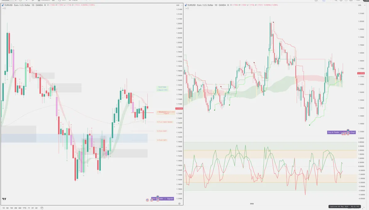 EURUSD — Signals + Liquidity
