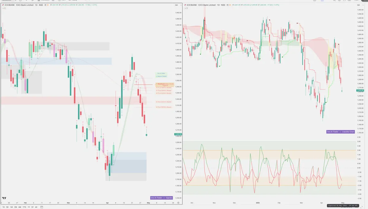 ICICIBANK — Signals + Liquidity