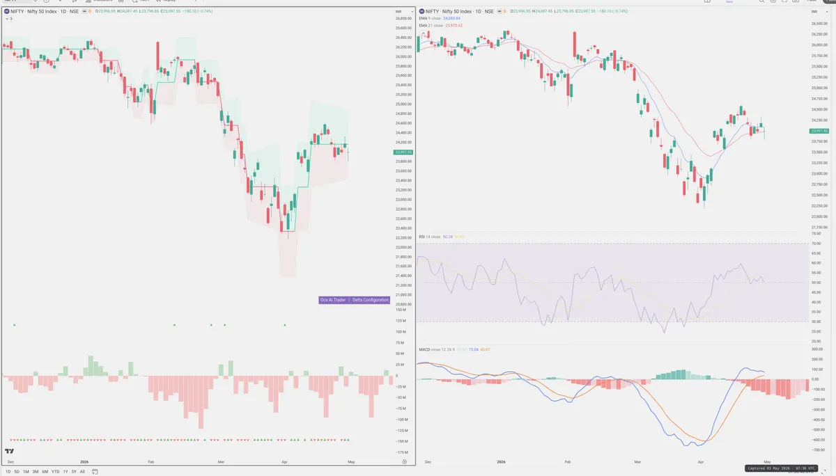 NIFTY — Delta + Technical