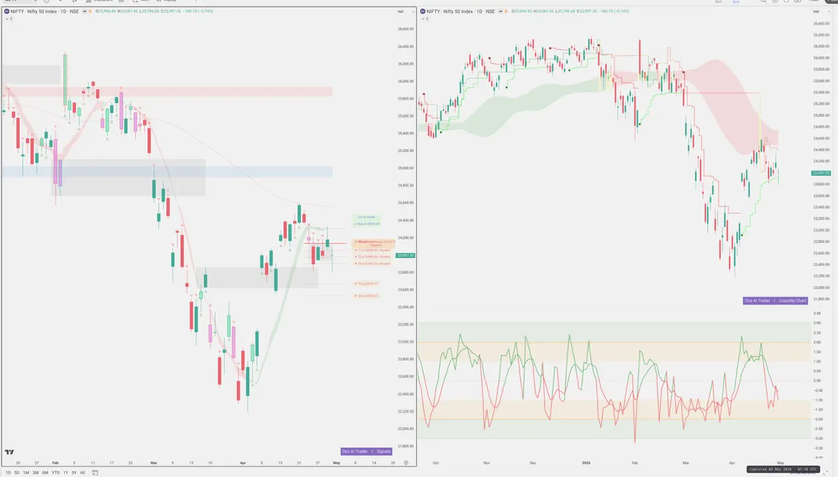NIFTY — Signals + Liquidity
