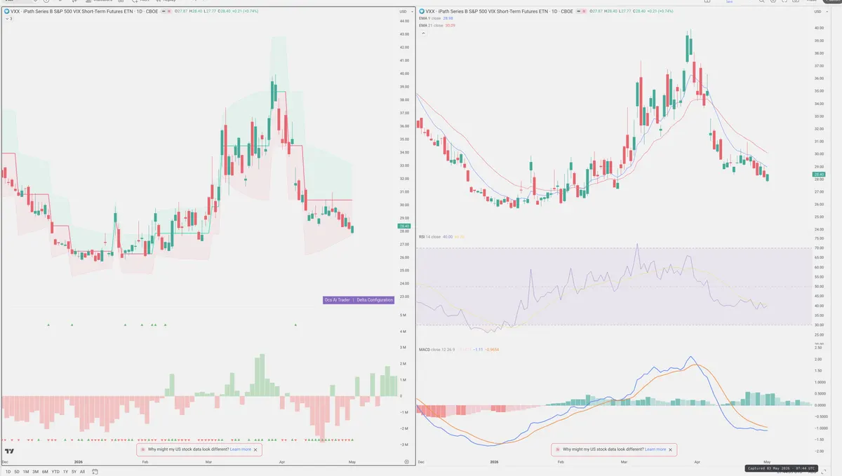 VXX — Delta + Technical