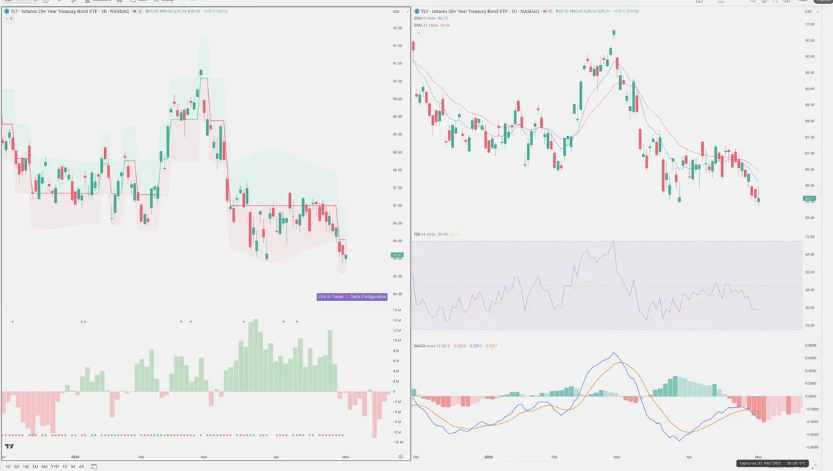 TLT — Delta + Technical