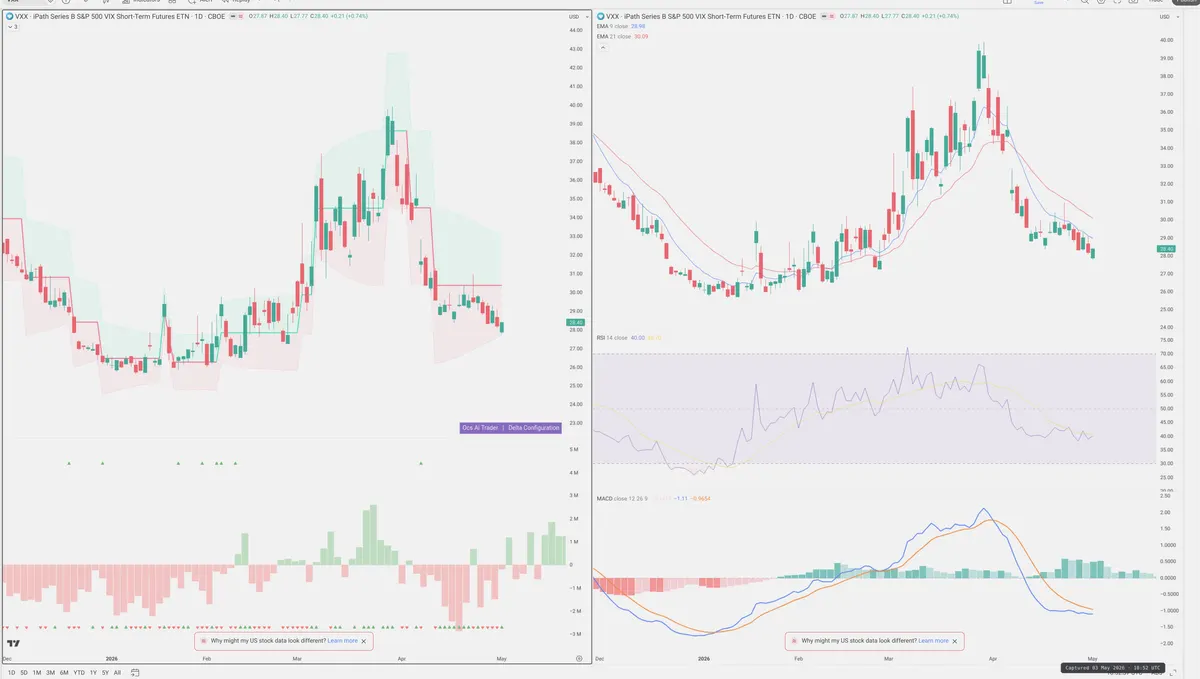 VXX — Delta + Technical