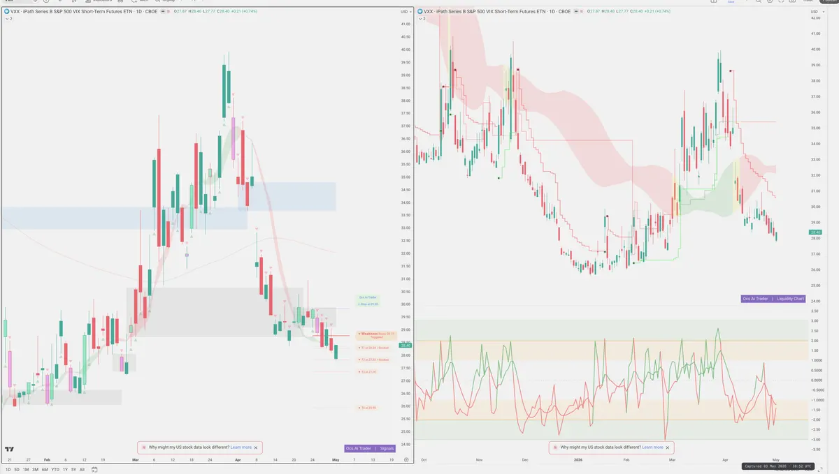VXX — Signals + Liquidity