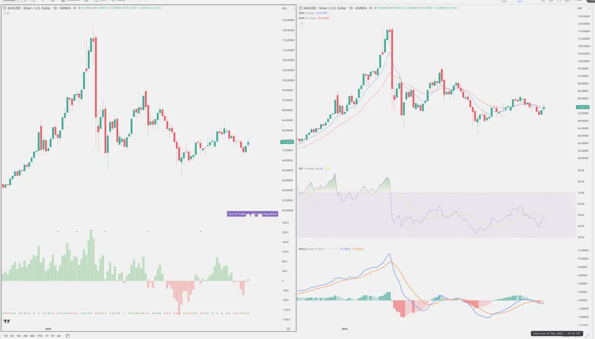 XAGUSD — Delta + Technical