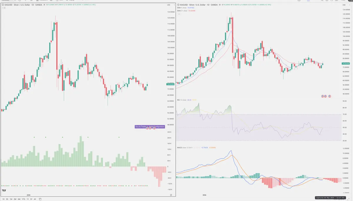 XAGUSD — Delta + Technical