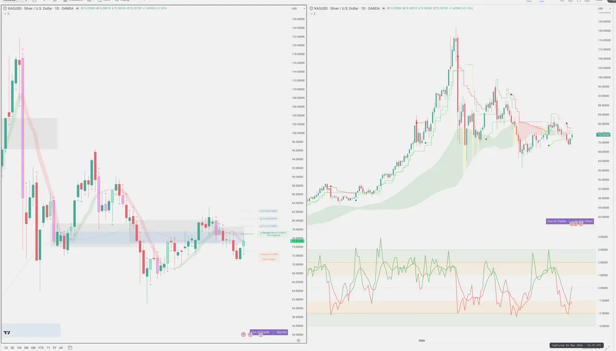 XAGUSD — Signals + Liquidity