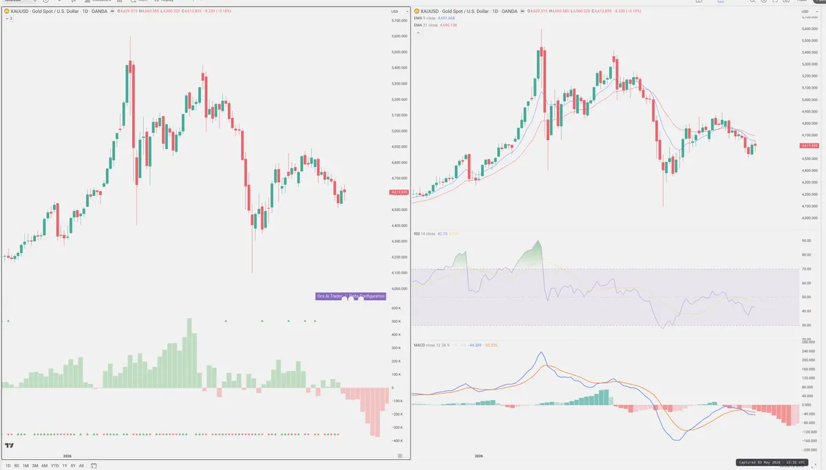 XAUUSD — Delta + Technical