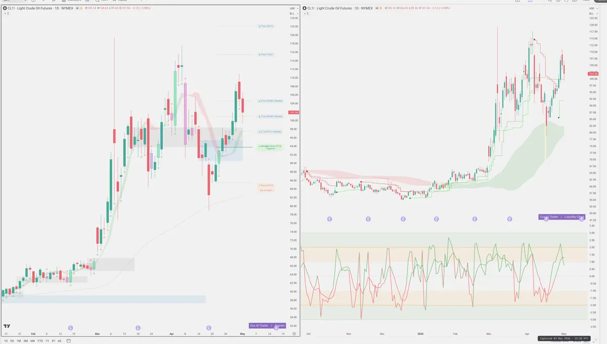 CL=F — Signals + Liquidity