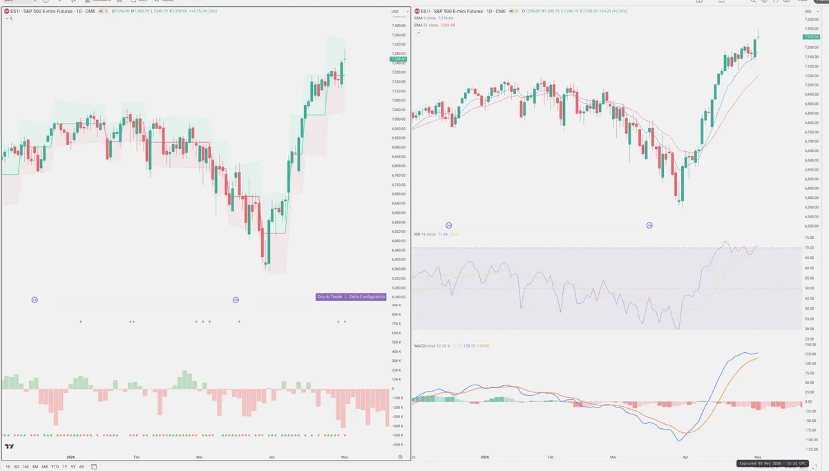 ES=F — Delta + Technical
