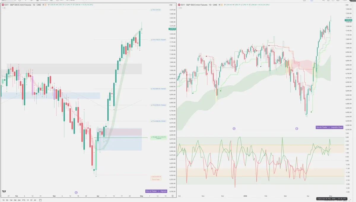 ES=F — Signals + Liquidity
