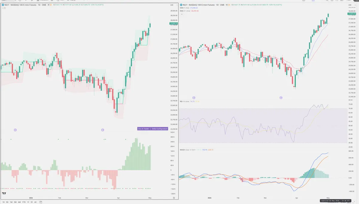 NQ=F — Delta + Technical