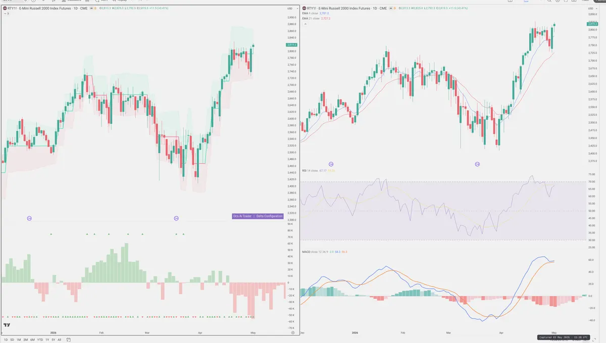 RTY=F — Delta + Technical