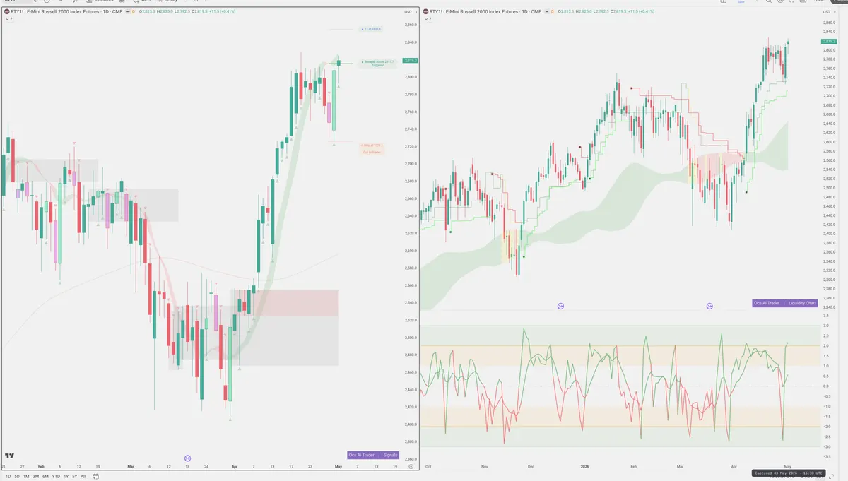 RTY=F — Signals + Liquidity
