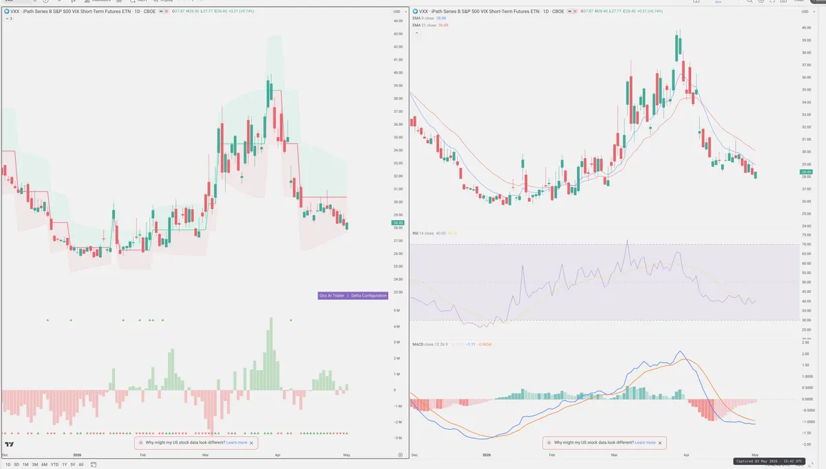 VXX — Delta + Technical