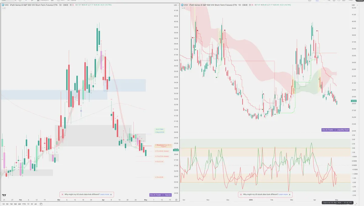 VXX — Signals + Liquidity