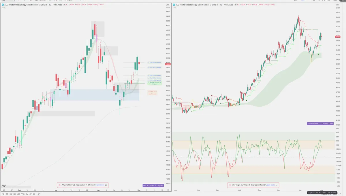 XLE — Signals + Liquidity