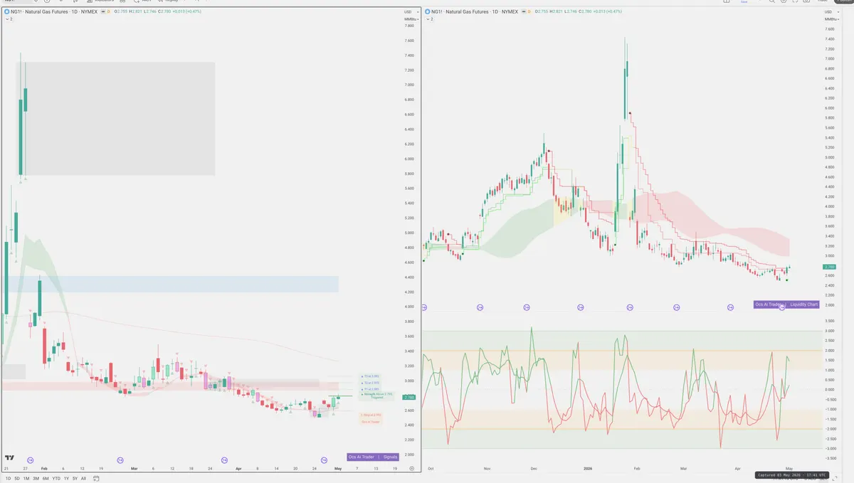 NG=F — Signals + Liquidity