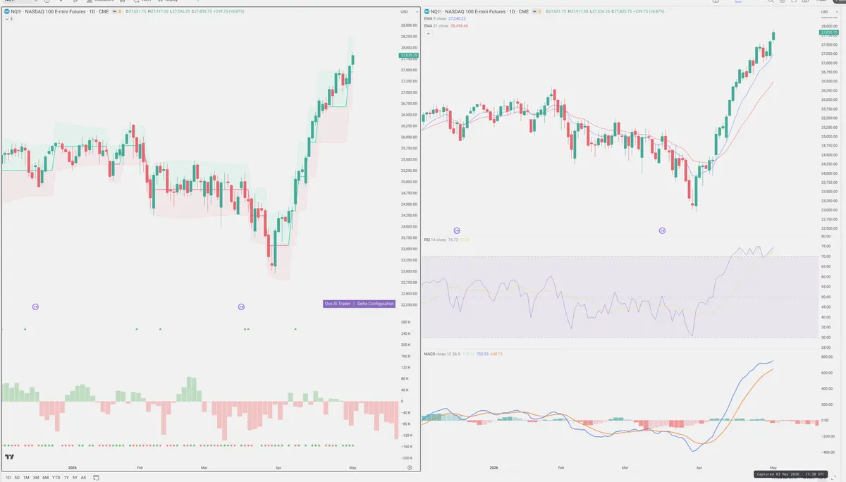 NQ=F — Delta + Technical