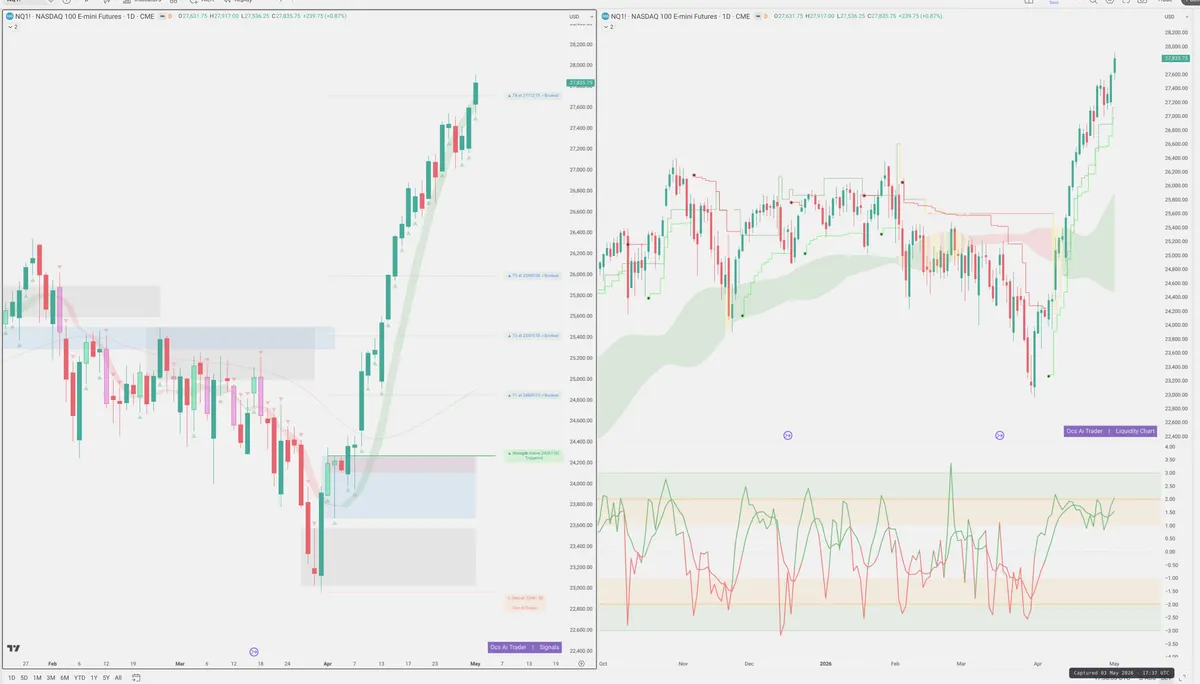 NQ=F — Signals + Liquidity