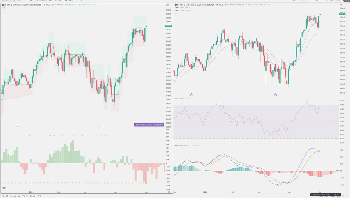 RTY=F — Delta + Technical