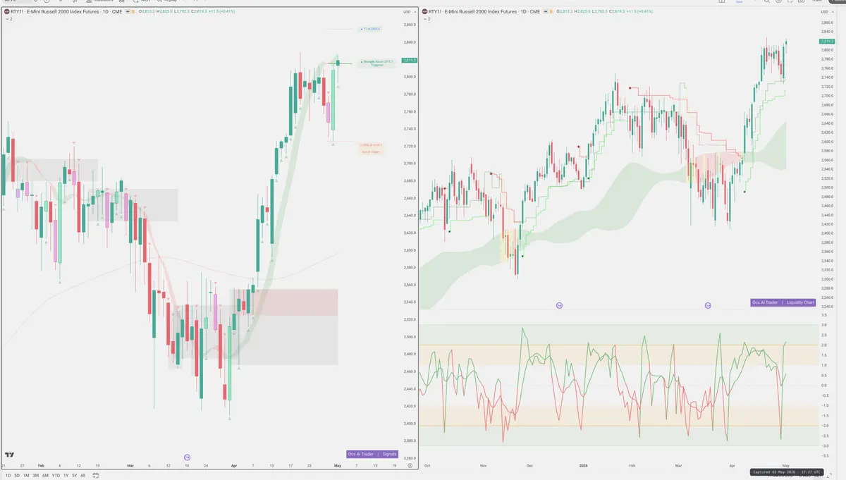 RTY=F — Signals + Liquidity