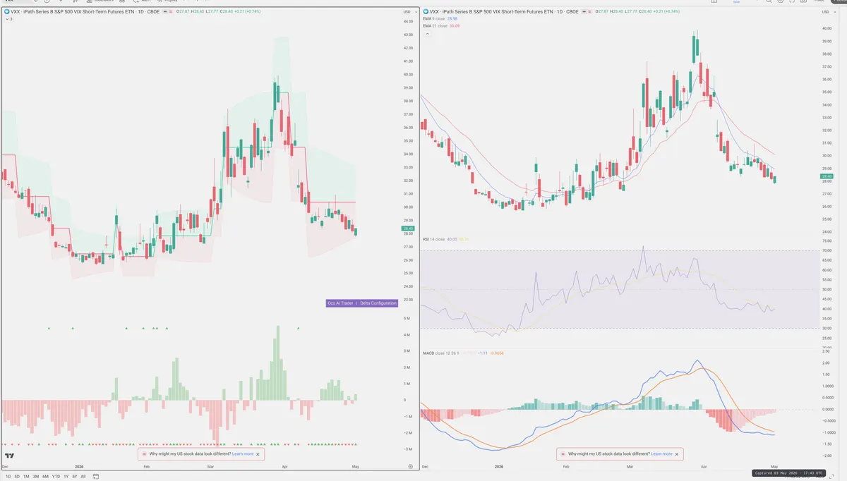VXX — Delta + Technical