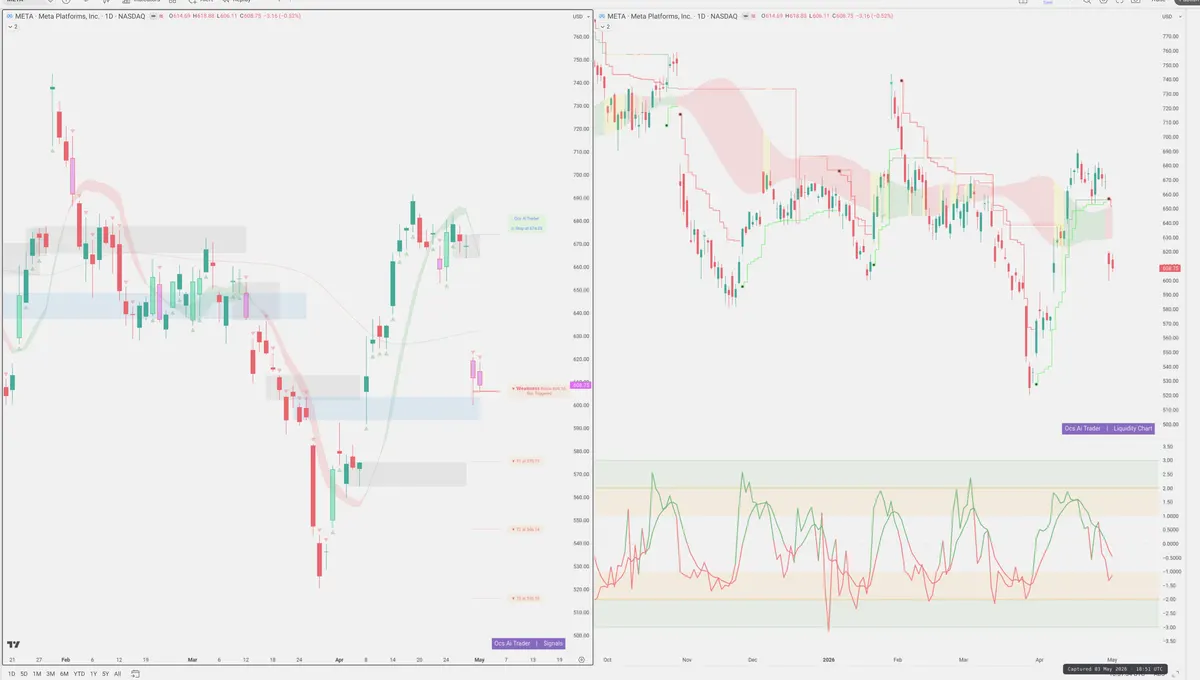 META — Signals + Liquidity