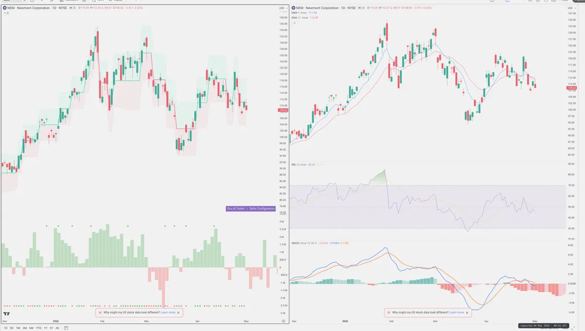 NEM — Delta + Technical