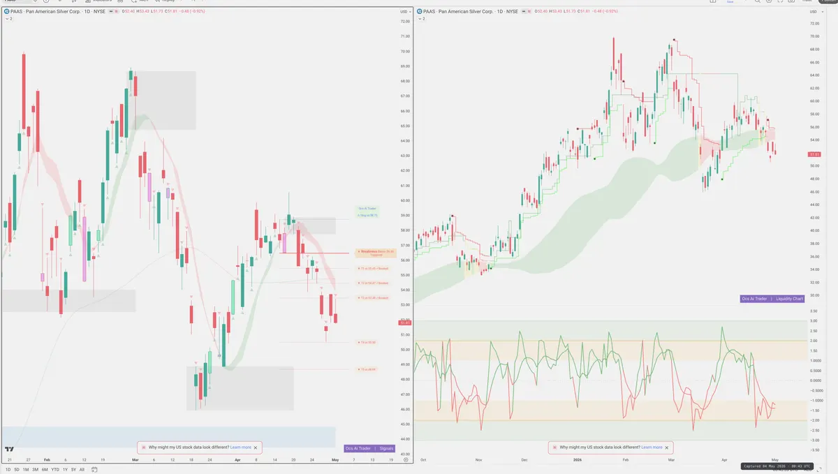 PAAS — Signals + Liquidity