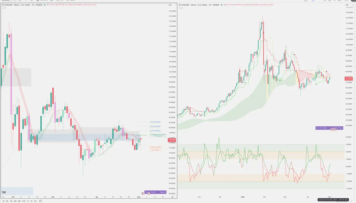 XAGUSD — Signals + Liquidity