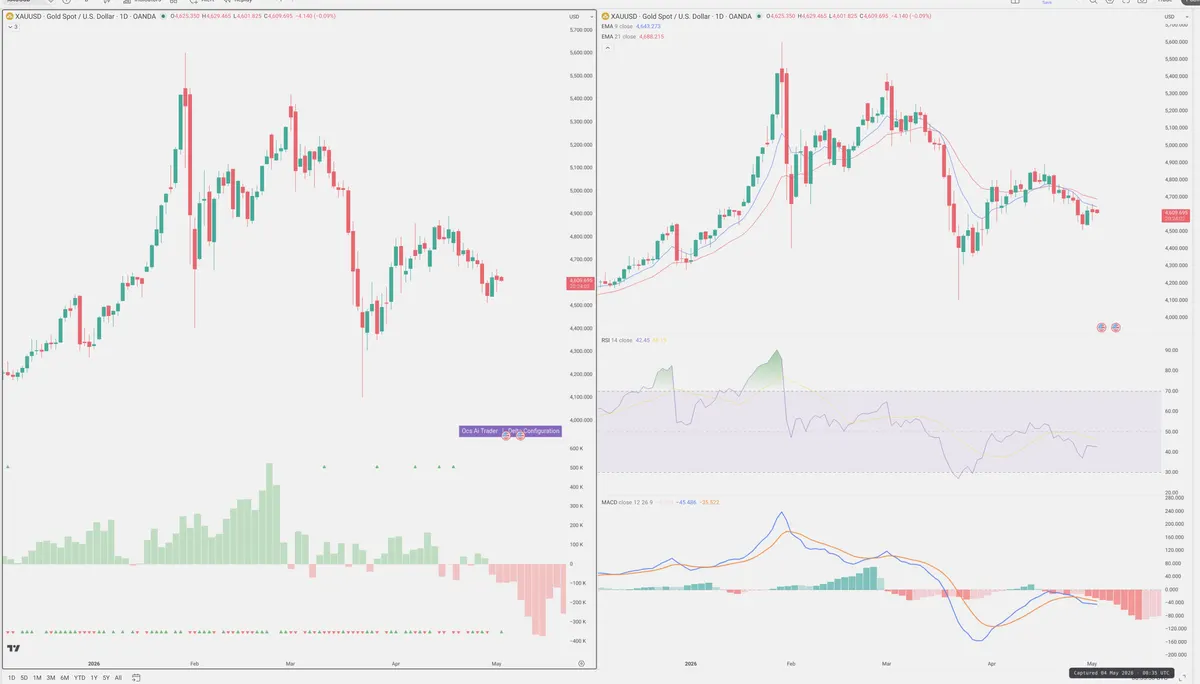 XAUUSD — Delta + Technical