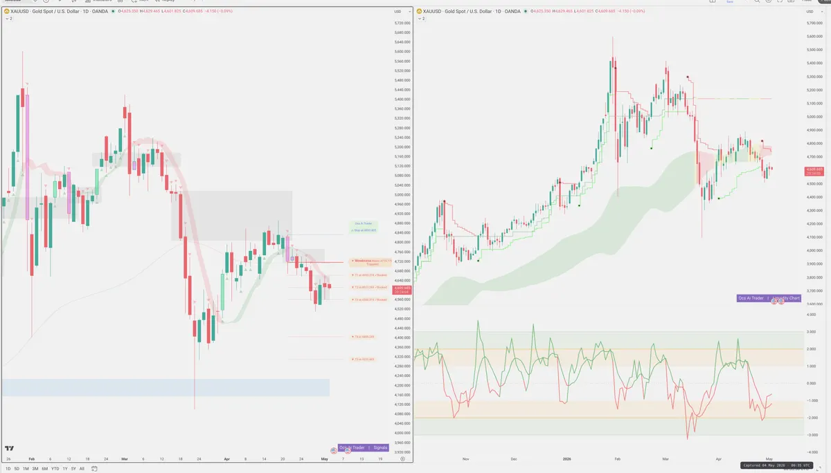 XAUUSD — Signals + Liquidity