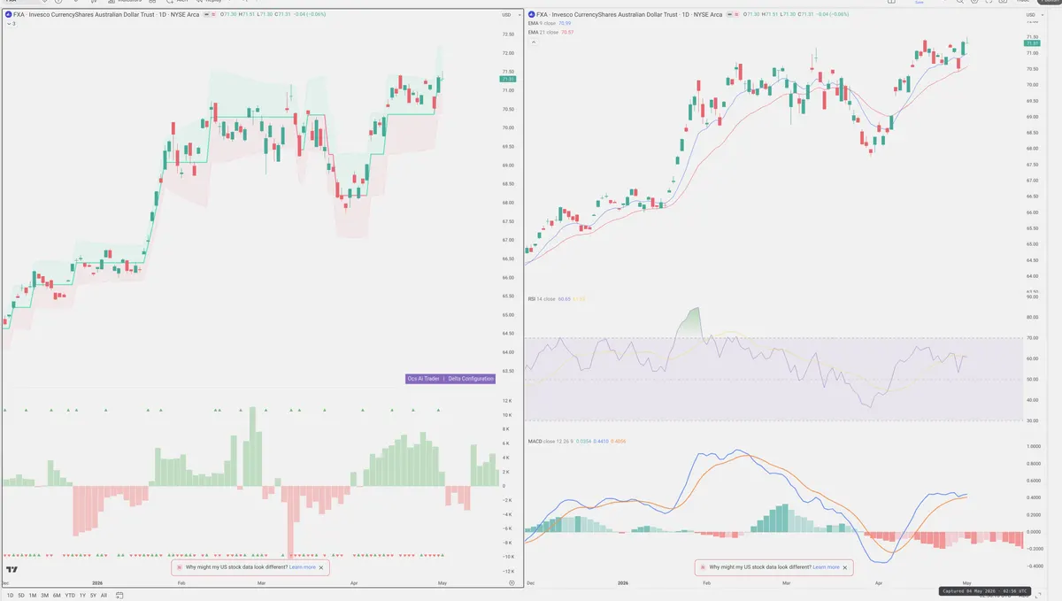FXA — Delta + Technical