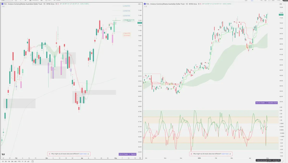 FXA — Signals + Liquidity