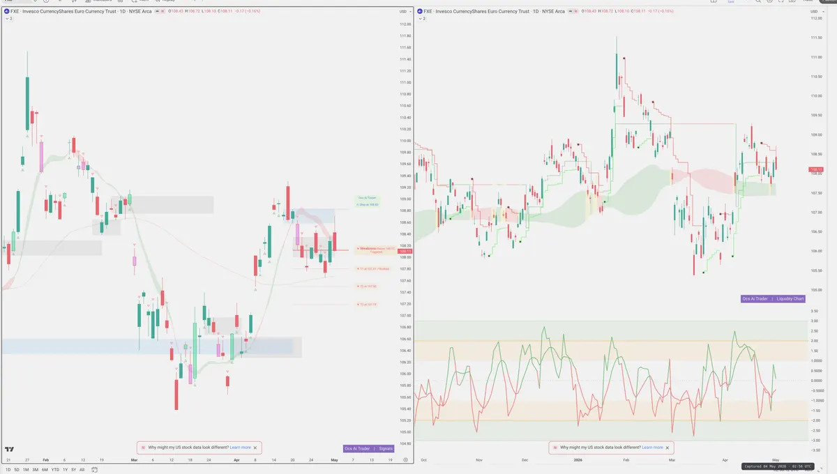 FXE — Signals + Liquidity