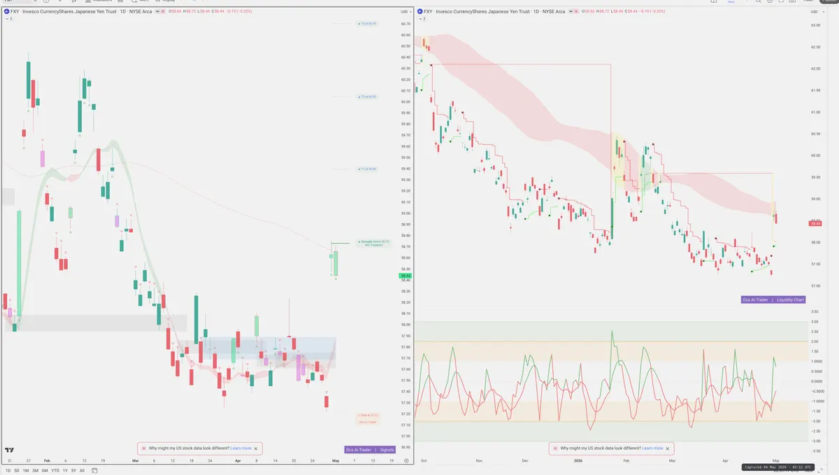 FXY — Signals + Liquidity