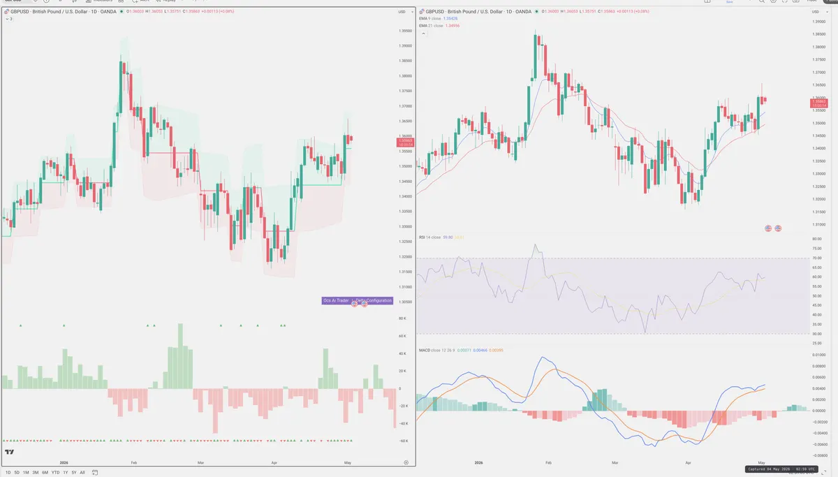 GBPUSD — Delta + Technical