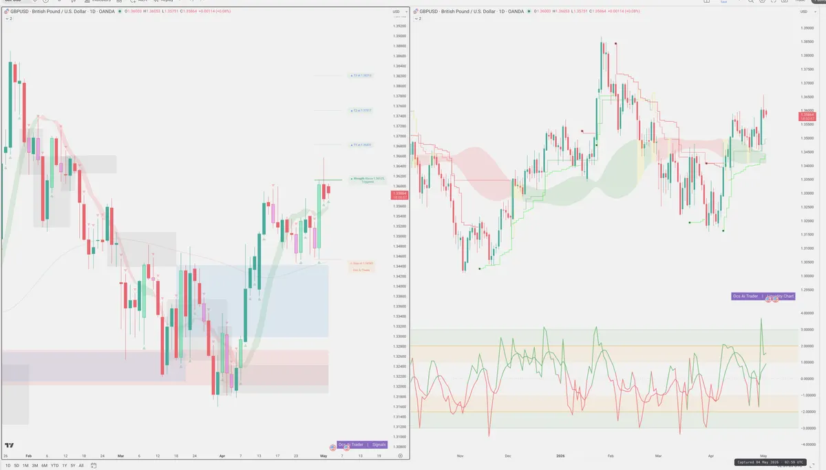 GBPUSD — Signals + Liquidity
